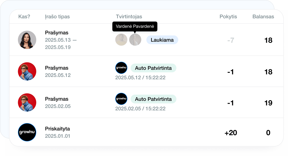 Balanso peržiūra, pokyčio ir koregavimų istorija
