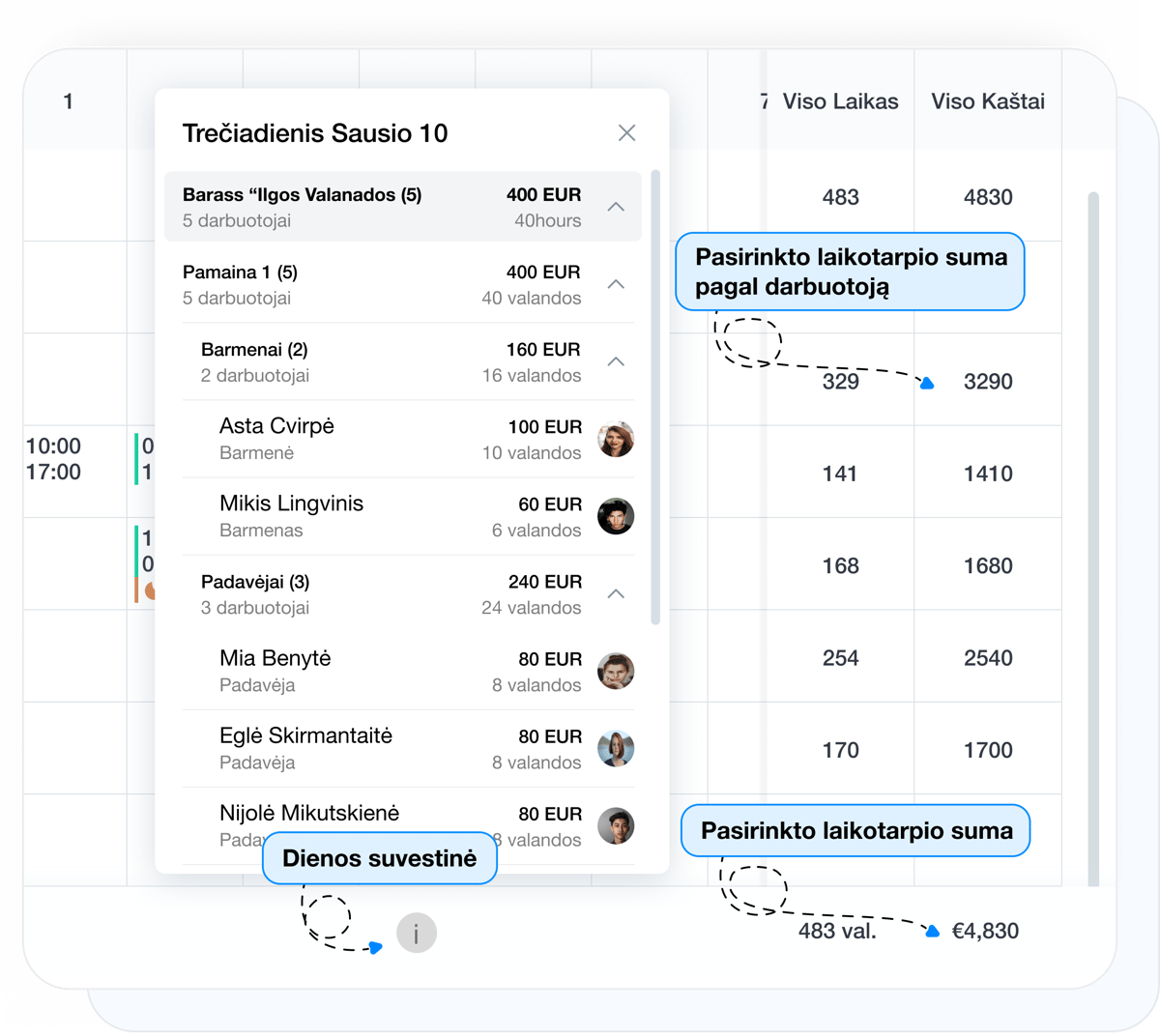 Suplanuoto biudžeto peržiūra ir pokyčių valdymas